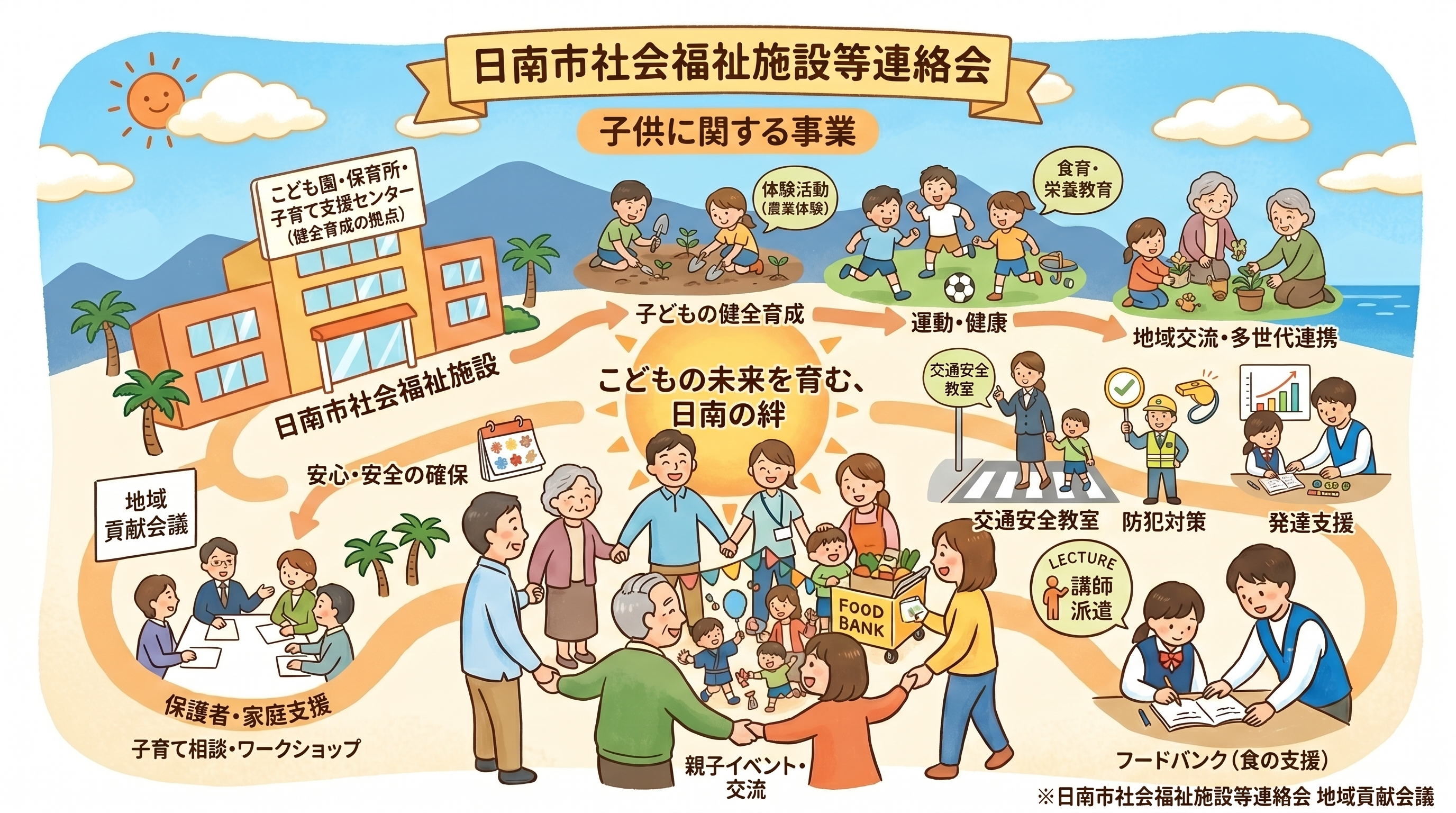 こどもに関する事業のイラスト